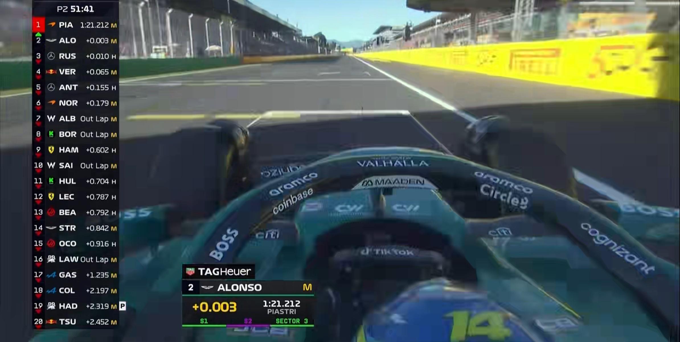 F1意大利二练：诺里斯全场最快，勒克莱尔第2，安东内利退赛