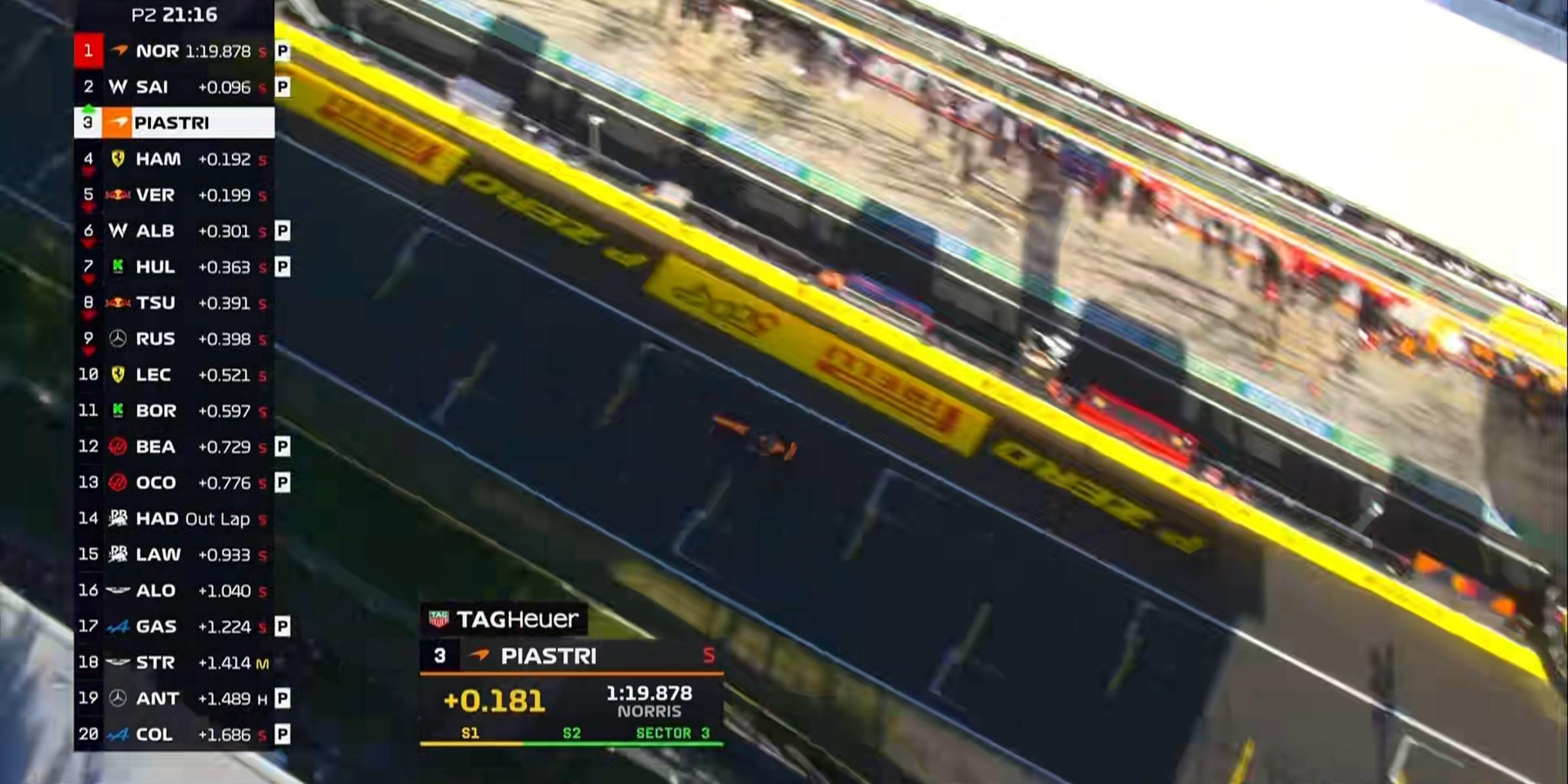 F1意大利二练：诺里斯全场最快，勒克莱尔第2，安东内利退赛