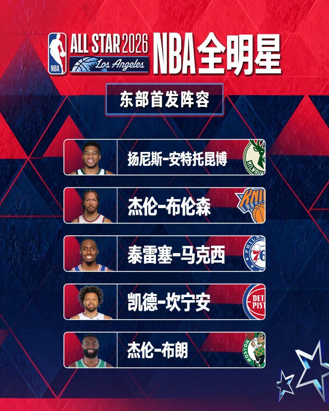 开云体育-杨瀚森排第80位,詹姆斯纪录终结!NBA全明星首发公布