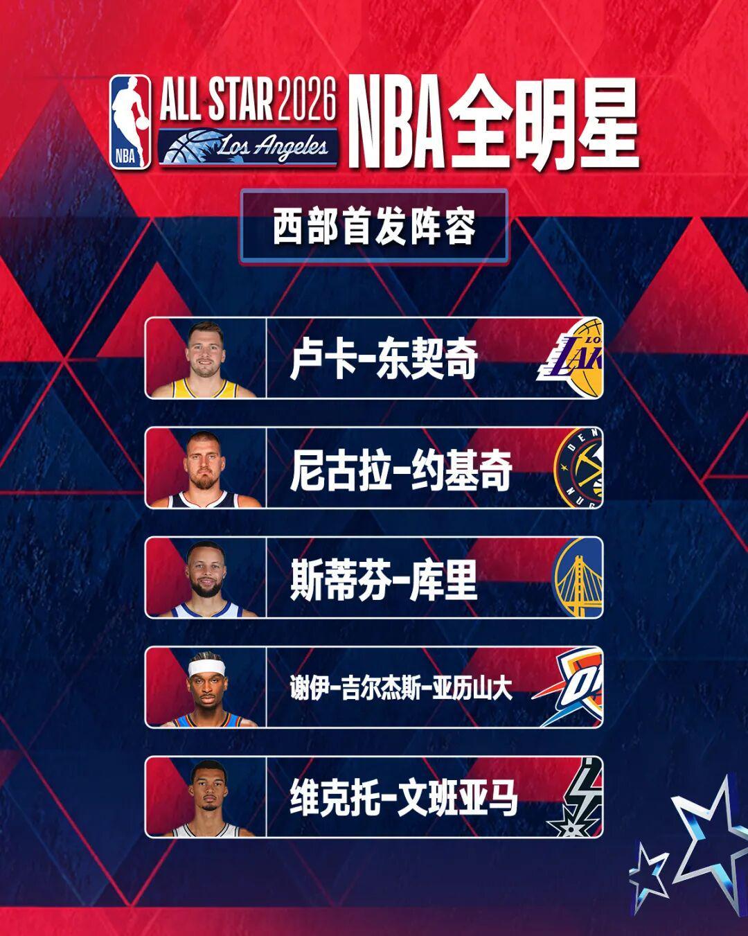 开云体育-杨瀚森排第80位,詹姆斯纪录终结!NBA全明星首发公布
