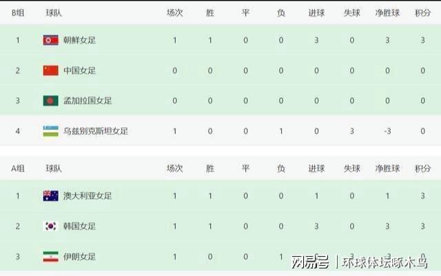 kiayun-女足亚洲杯首战朝鲜队大胜 乌兹别克斯坦防线崩盘