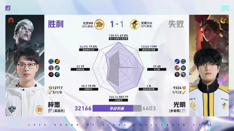kiayun-WB/TCG第2局数据对比：梓墨司空震完美包围光明吕布